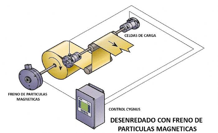 CELDAS DE CARGA